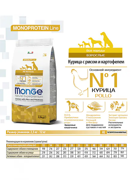 Мешок 15кг Monge Dog Mini корм для взрослых собак мелких пород c курицей 70006118 1 Мешок 15кг Monge Dog Mini корм для взрослых собак мелких пород c курицей 70006118 1